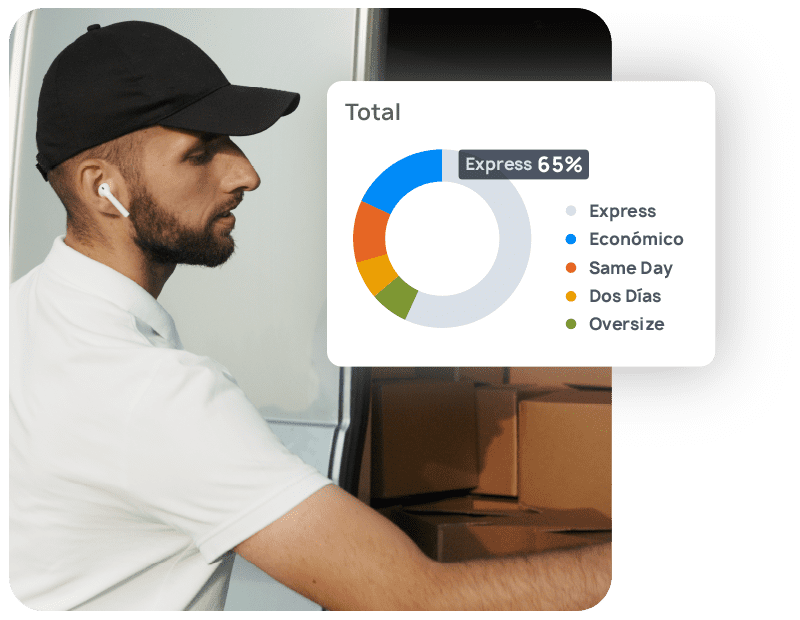 Envíos baratos a todo Colombia