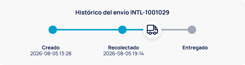 Seguimiento de envíos en tiempo real